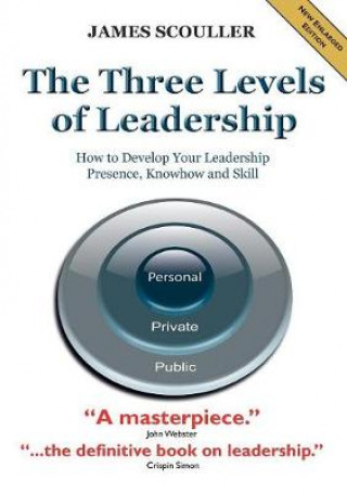 Three Levels of Leadership