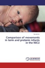 Comparison of movements in term and preterm infants in the NICU