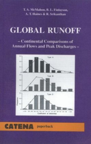 Global Runoff