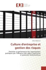 Culture d'entreprise et gestion des risques