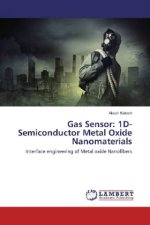 Gas Sensor: 1D-Semiconductor Metal Oxide Nanomaterials