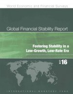 Global financial stability report