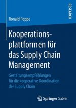 Kooperationsplattformen Fur Das Supply Chain Management