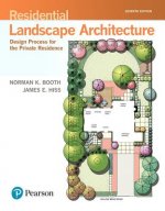 RESIDENTIAL LANDSCAPE ARCHITEC