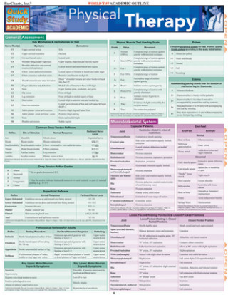 Physical Therapy Quick Reference Guide