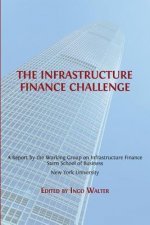 Infrastructure Finance Challenge