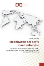 Modification des actifs d'une entreprise