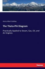 Theta-Phi Diagram