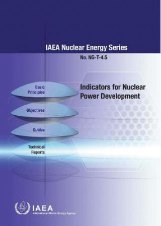 Indicators for nuclear power development