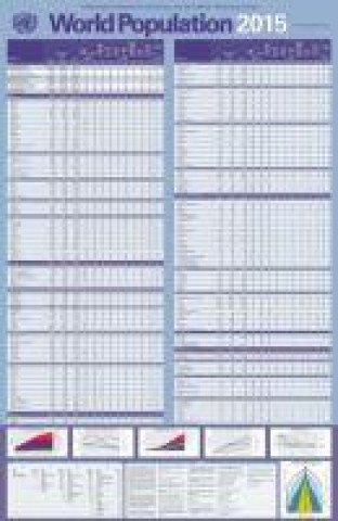 World Population 2015 (Wall Chart)