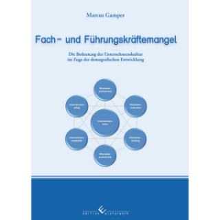 Fach- und Führungskräftemangel