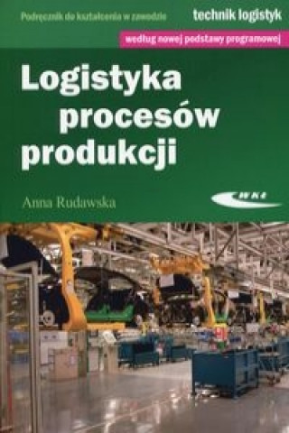 Logistyka procesow produkcji