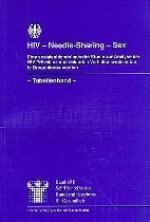 HIV, Needle-Sharing, Sex, Tabellenband