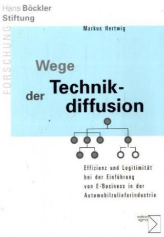 Wege der Technikdiffusion