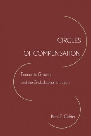 Circles of Compensation