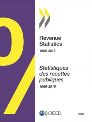 Revenue statistics