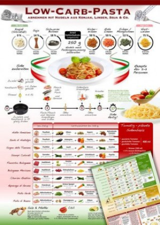 Low-Carb-Pasta: Abnehmen mit Nudeln aus Konjak (Shirataki), Linsen, Soja & Co. (2018) Rezepte mit Fisch und Fleisch
