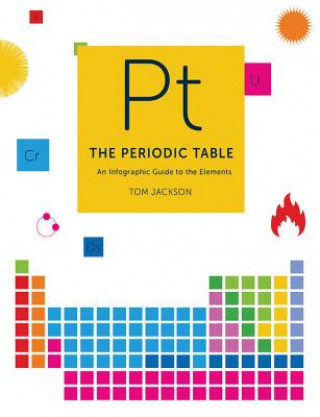 Periodic Table