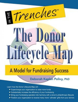 Donor Lifecycle Map