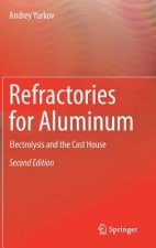 Refractories for Aluminum