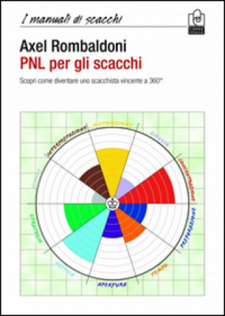 PNL per gli scacchi