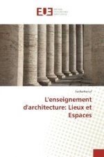 L'enseignement d'architecture: Lieux et Espaces