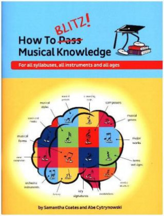 How To Blitz] Musical Knowledge