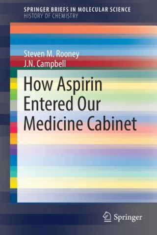 How Aspirin Entered Our Medicine Cabinet