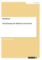 Konzept der Balanced Scorecard