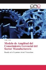 Modelo de Amplitud del Conocimiento Gerencial del Sector Manufacturero