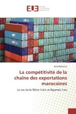 La compétitivité de la chaîne des exportations marocaines