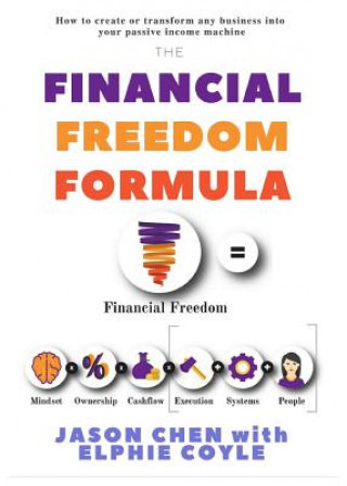 Financial Freedom Formula
