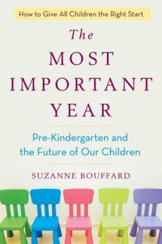 Most Important Year