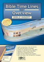 BIBLE TIME LINES & OVERVIEW -