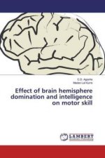 Effect of brain hemisphere domination and intelligence on motor skill