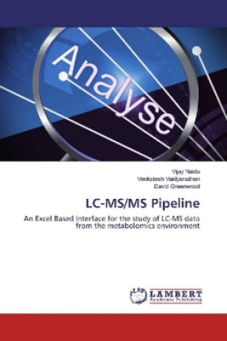 LC-MS/MS Pipeline