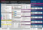 Französisch - Grammatik