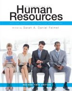 INTRO TO HUMAN RESOURCES REVIS