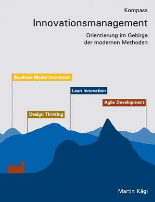 Kompass Innovationsmanagement