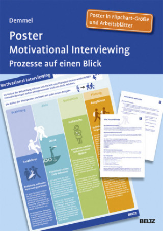Poster Motivational Interviewing