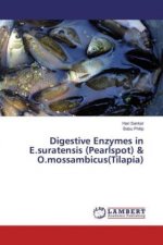 Digestive Enzymes in E.suratensis (Pearlspot) & O.mossambicus(Tilapia)