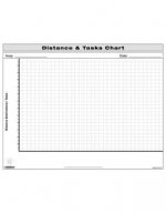 Distance and Tasks Chart