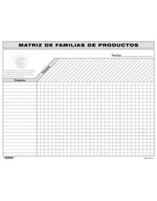 VSM Product Family Matrix (Spanish)