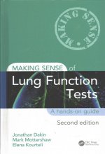 Making Sense of Lung Function Tests