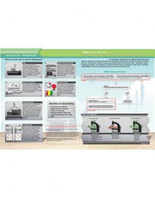 SMED Quick Study Guide