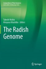 Radish Genome