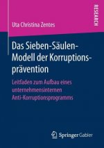 Das Sieben-Saulen-Modell Der Korruptionspravention