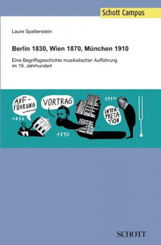 Berlin 1830, Wien 1870, Munchen 1910