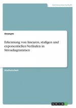 Erkennung von linearen, stufigen und exponentiellen Verläufen in Streudiagrammen
