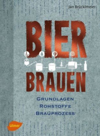 Bier brauen